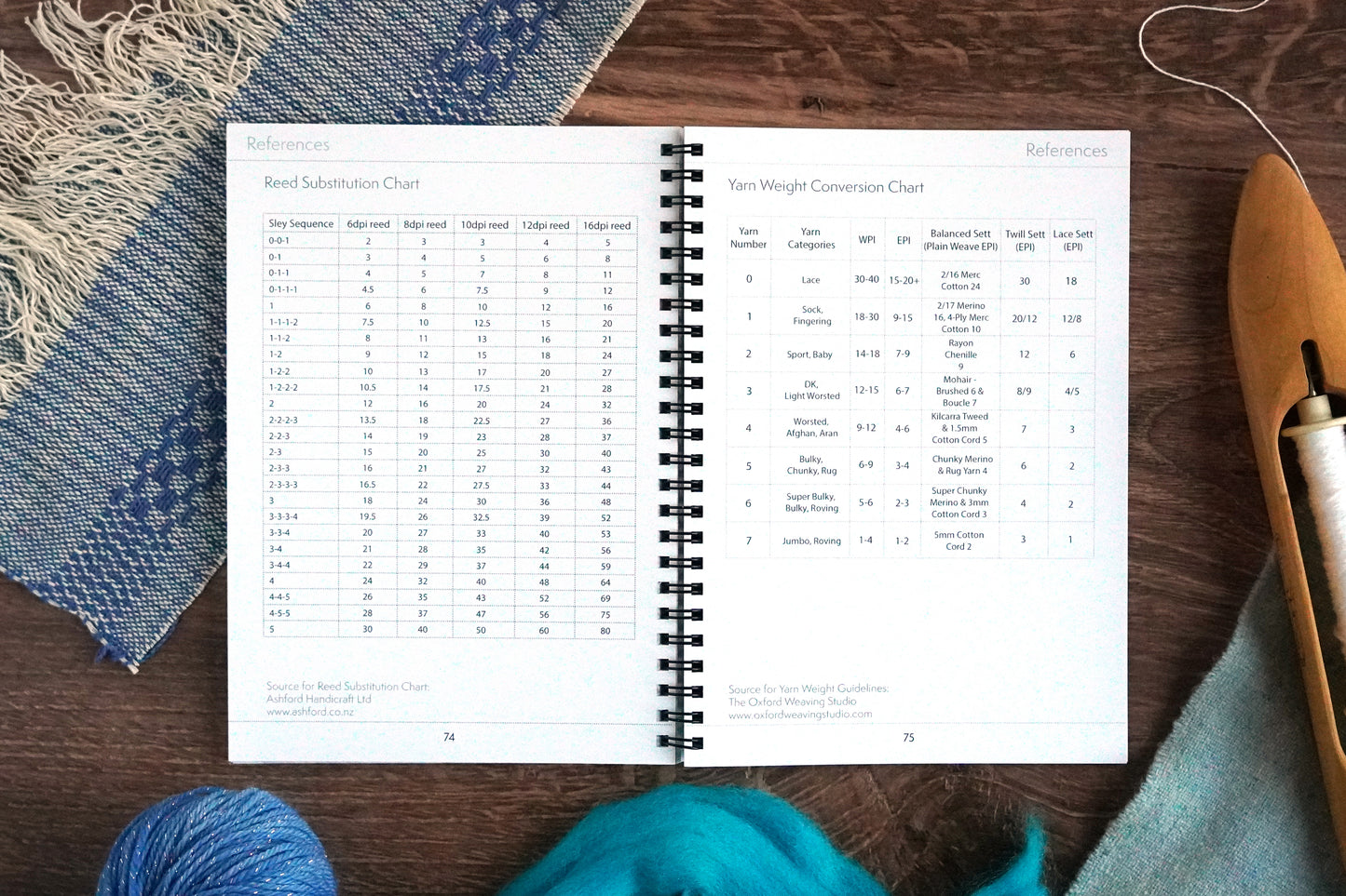 The Weaver's Design & Project Notebook / Sea