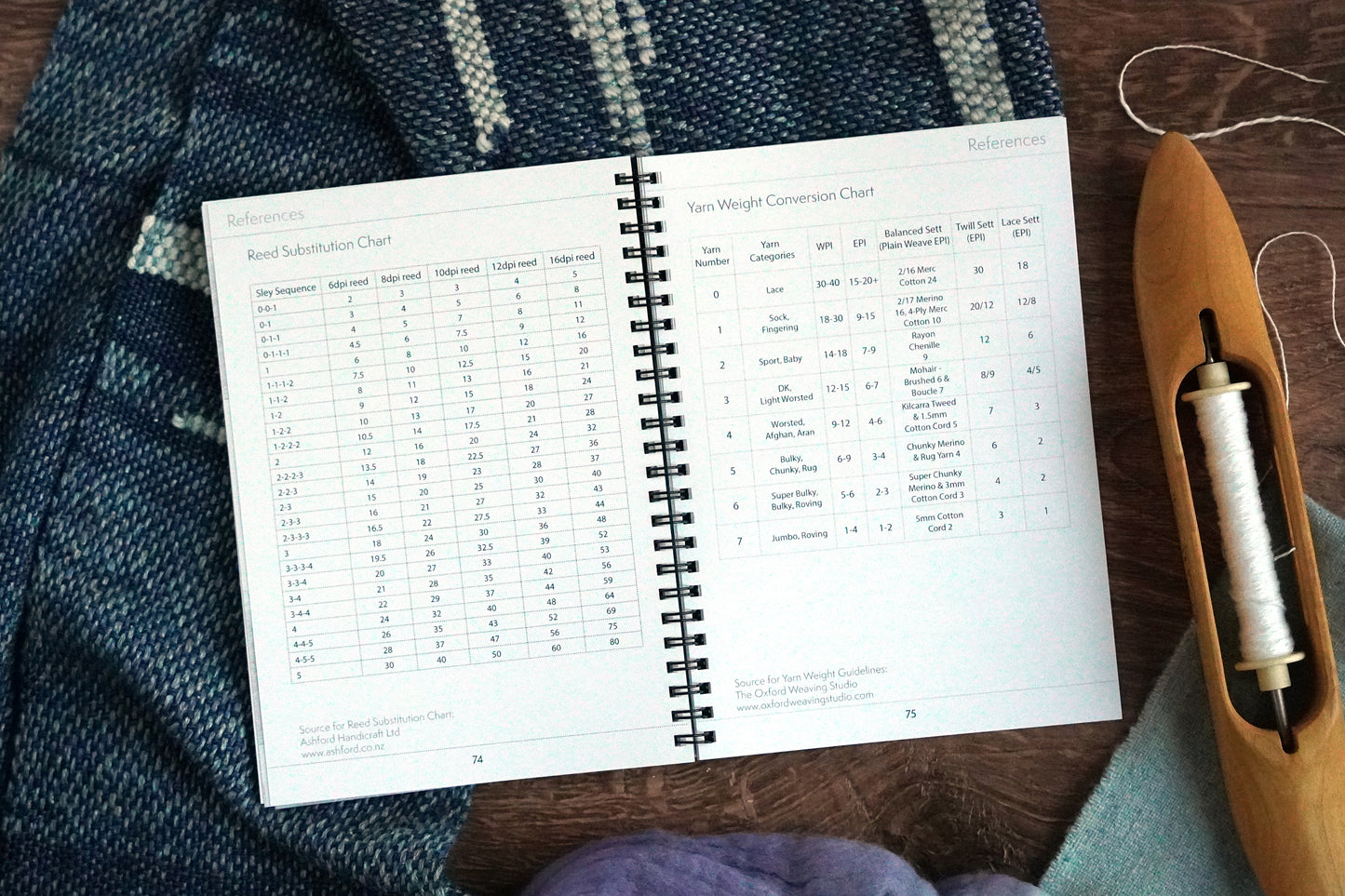 The Weaver's Design & Project Notebook / Storm